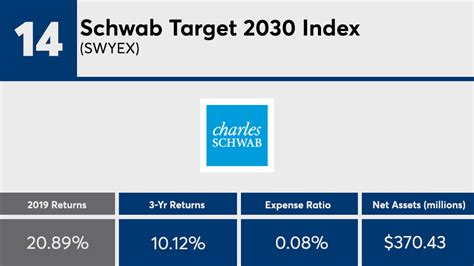 Schwab Target 2030 Index Fund (SWYEX) .